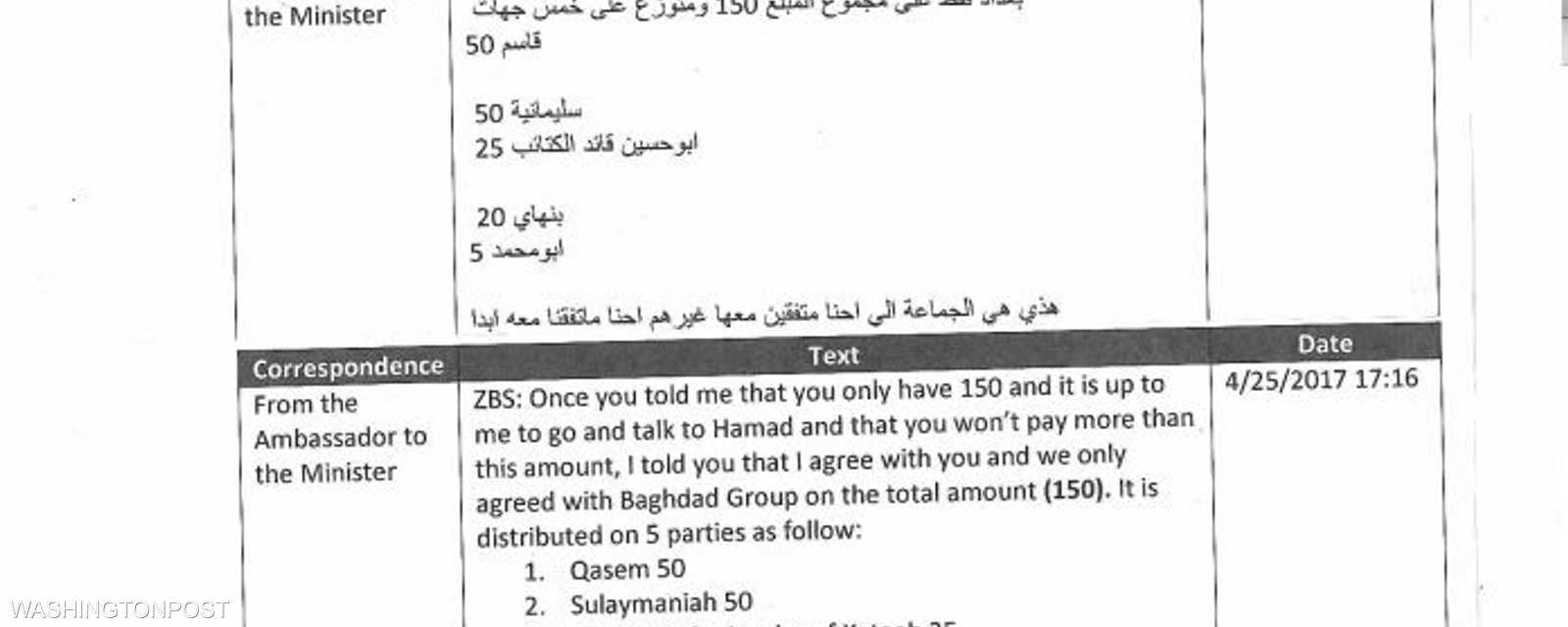 الوثائق المسربة